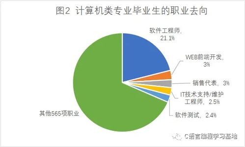 计算机编程是什么专业？零基础入门到精通，收藏这一篇就够了