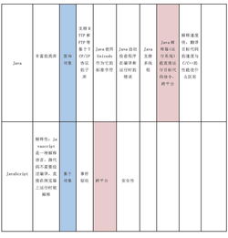 你好，世界 计算机编程语言的特点比较、应用与学习